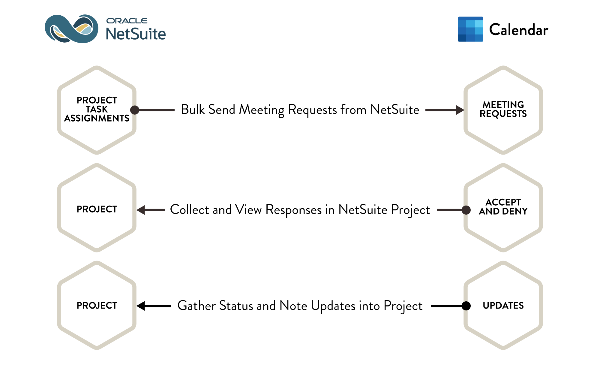 Calendar-to-NetSuite